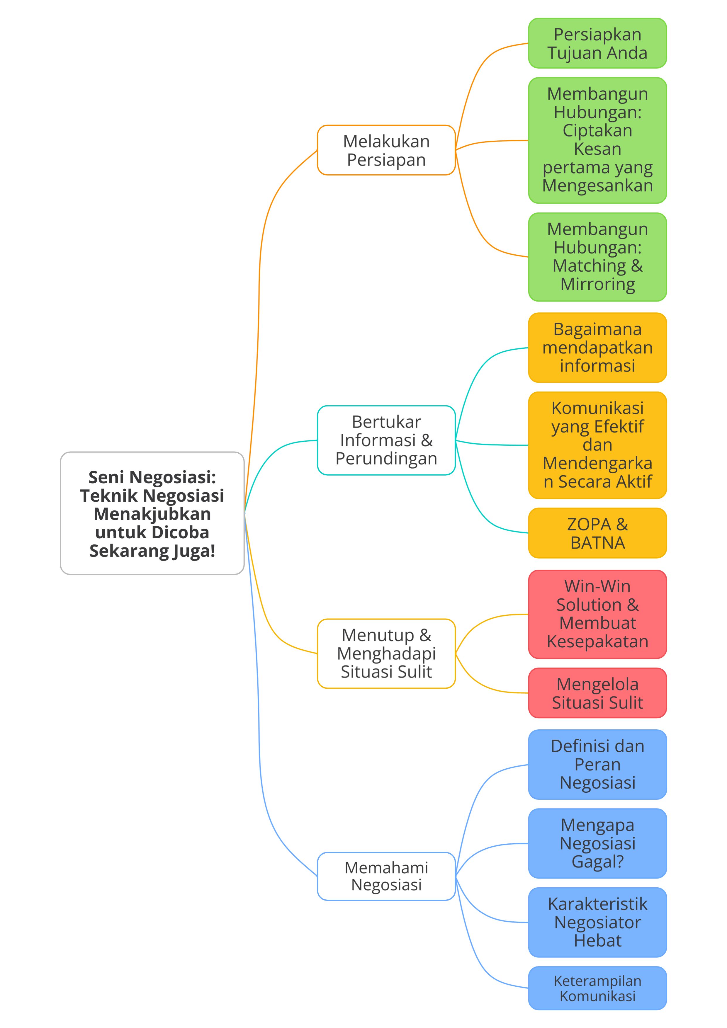 mind map